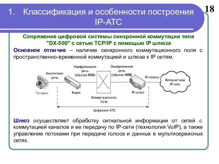 18 Сопряжение цифровой системы синхронной коммутации типа "DX-500" с сетью TCP/IP