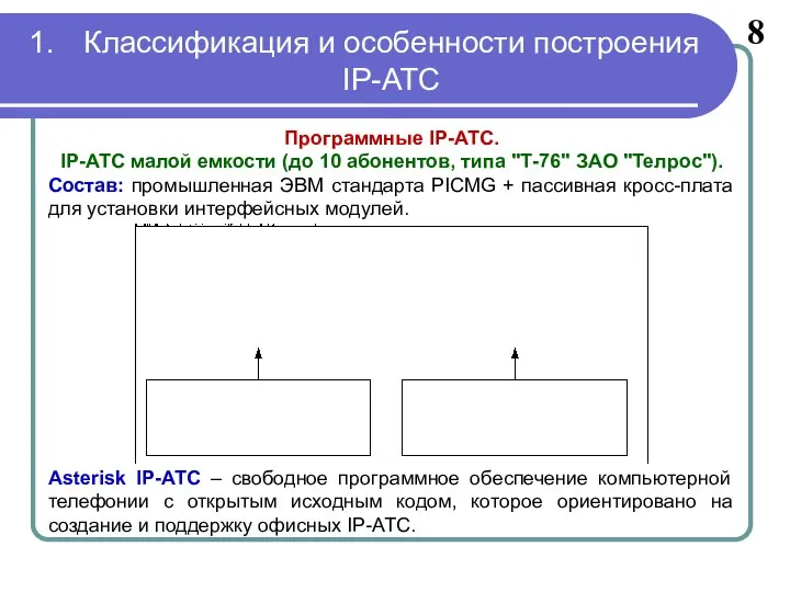 8 Программные IP-АТС. IP-АТС малой емкости (до 10 абонентов, типа "Т-76"