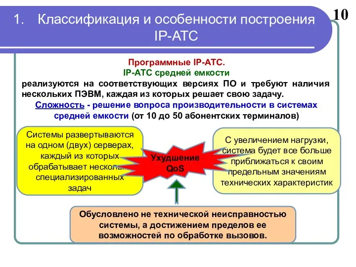 10 Программные IP-АТС. IP-АТС средней емкости реализуются на соответствующих версиях ПО