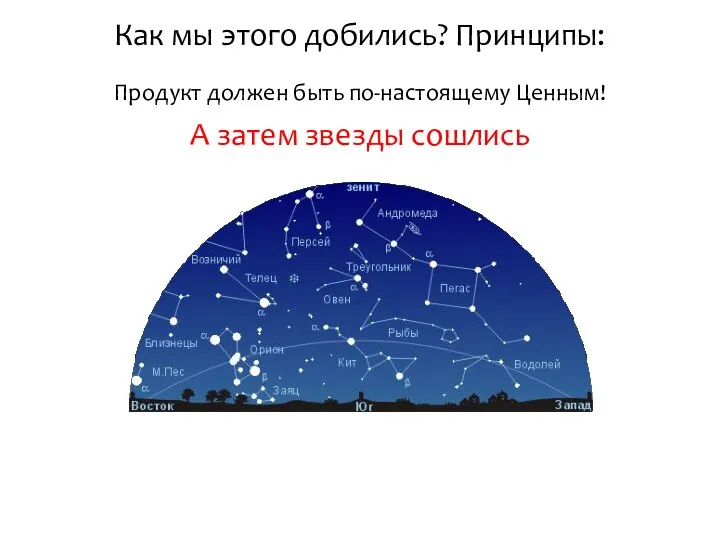 Как мы этого добились? Принципы: Продукт должен быть по-настоящему Ценным! А затем звезды сошлись