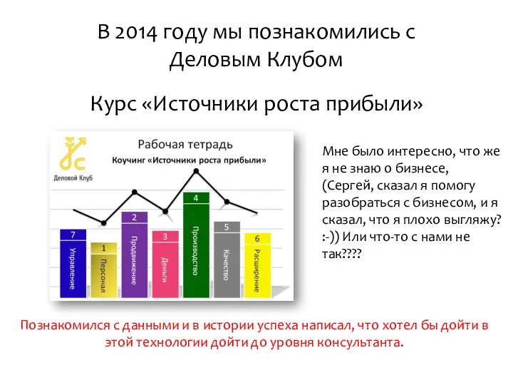 В 2014 году мы познакомились с Деловым Клубом Курс «Источники роста