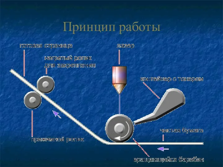 Принцип работы