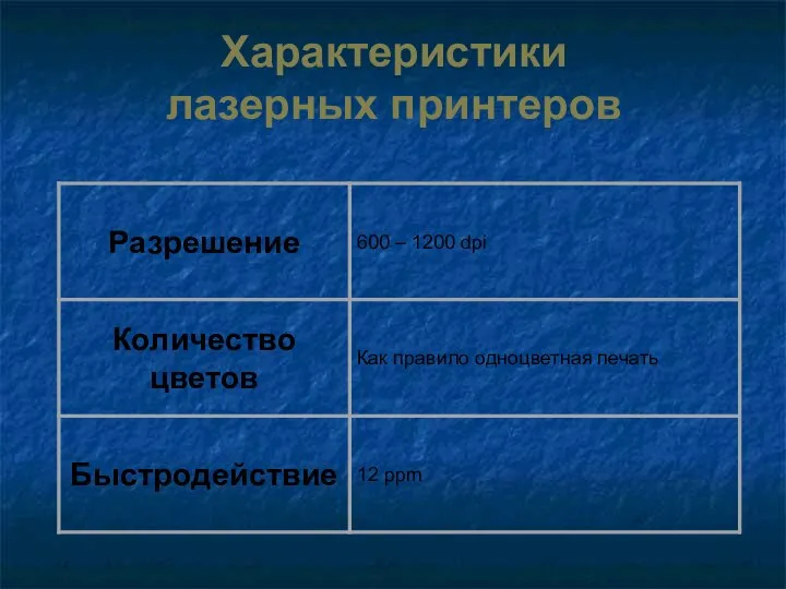 Характеристики лазерных принтеров