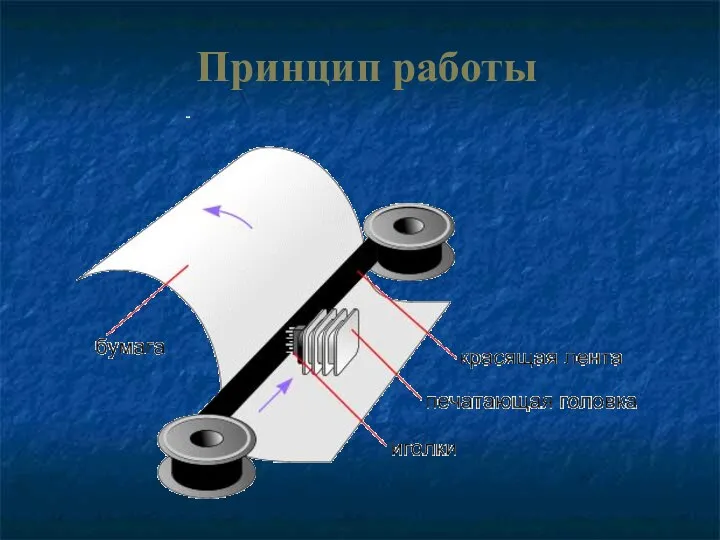 Принцип работы