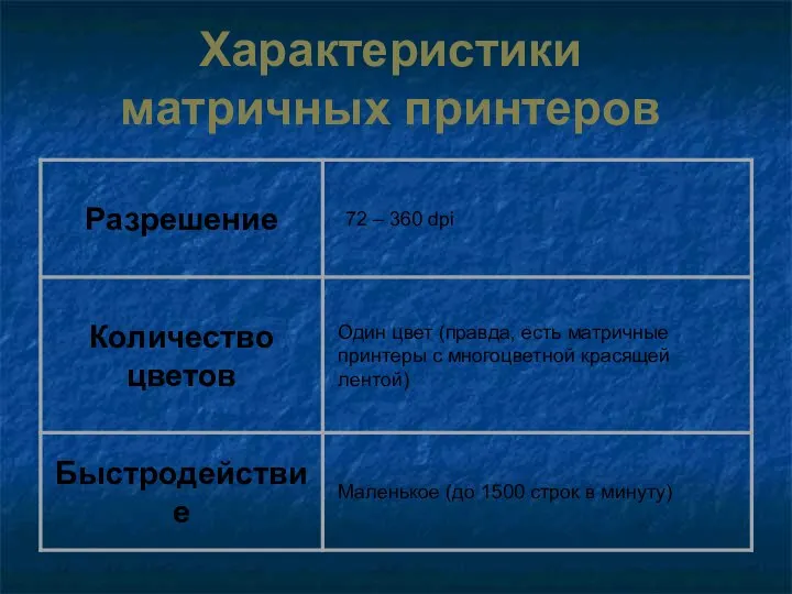 Характеристики матричных принтеров