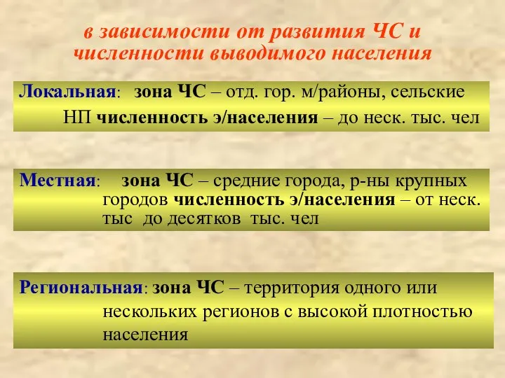 в зависимости от развития ЧС и численности выводимого населения Локальная: зона