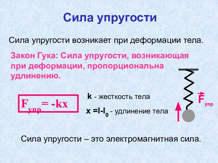 Сила упругости Сила упругости – это электромагнитная сила. Сила упругости возникает