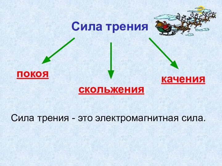 Сила трения покоя скольжения качения Сила трения - это электромагнитная сила.