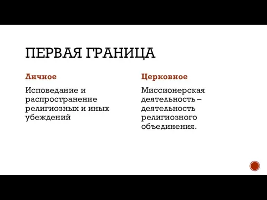 ПЕРВАЯ ГРАНИЦА Личное Исповедание и распространение религиозных и иных убеждений Церковное