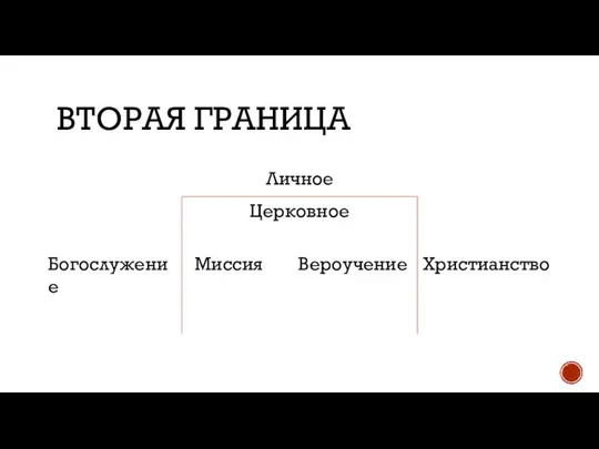 ВТОРАЯ ГРАНИЦА Личное Церковное Богослужение Миссия Христианство Вероучение