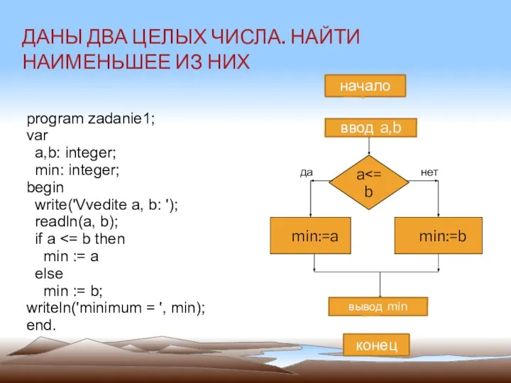 начало a min:=b да нет min:=a ввод a,b вывод min конец