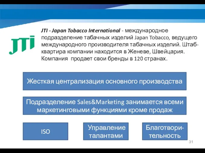 JTI - Japan Tobacco International - международное подразделение табачных изделий Japan