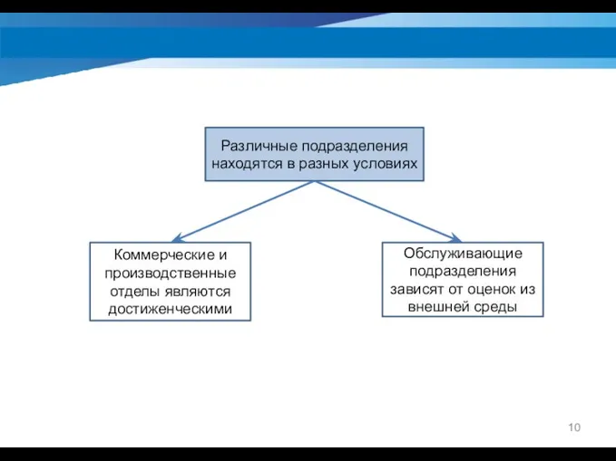 Различные подразделения находятся в разных условиях Коммерческие и производственные отделы являются