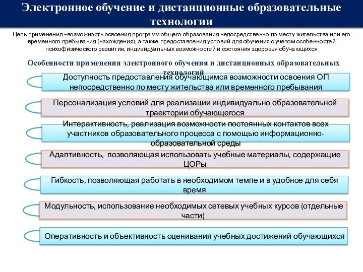 Доступность предоставления обучающимся возможности освоения ОП непосредственно по месту жительства или