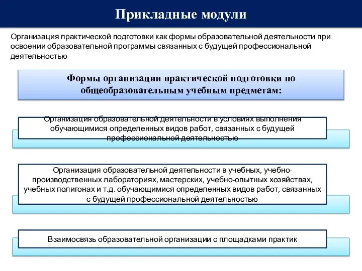 Организация практической подготовки как формы образовательной деятельности при освоении образовательной программы