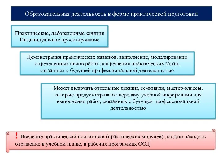 Образовательная деятельность в форме практической подготовки Практические, лабораторные занятия Индивидуальное проектирование