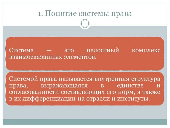 1. Понятие системы права