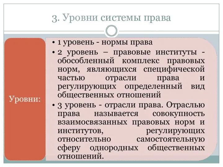 3. Уровни системы права