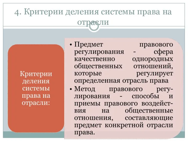 4. Критерии деления системы права на отрасли