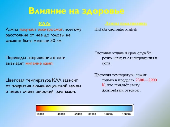 Влияние на здоровье КЛЛ: Лампа излучает электросмог, поэтому расстояние от неё