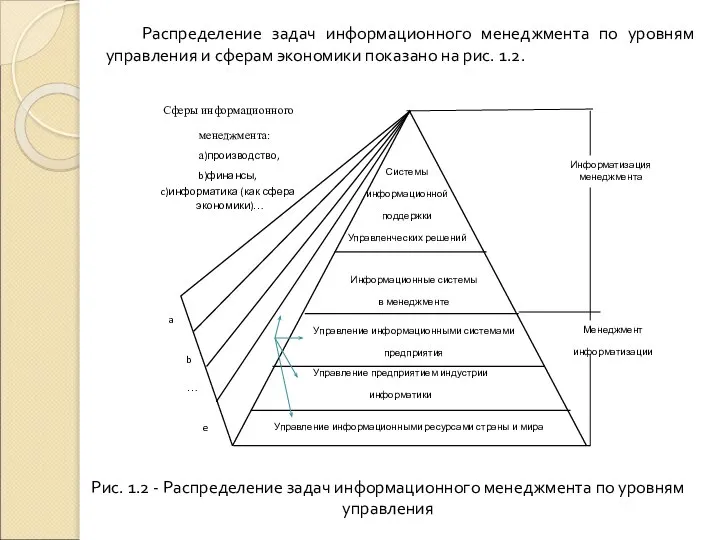 Распределение задач информационного менеджмента по уровням управления и сферам экономики показано