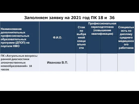 Заполняем заявку на 2021 год ПК 18 и 36