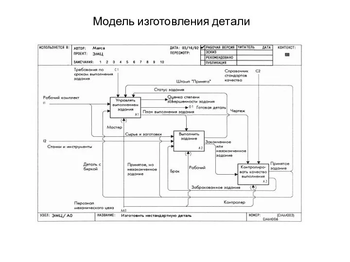 Модель изготовления детали