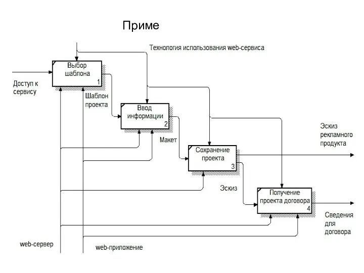 Пример