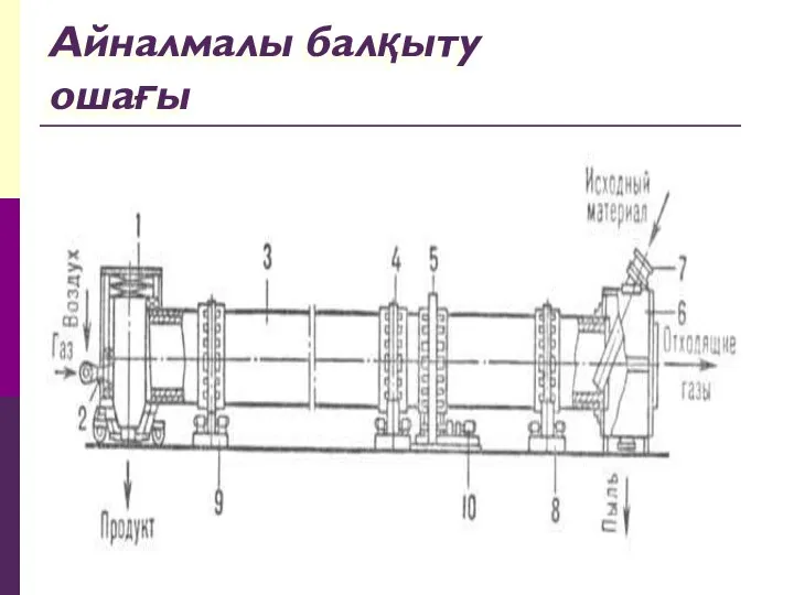 Айналмалы балқыту ошағы