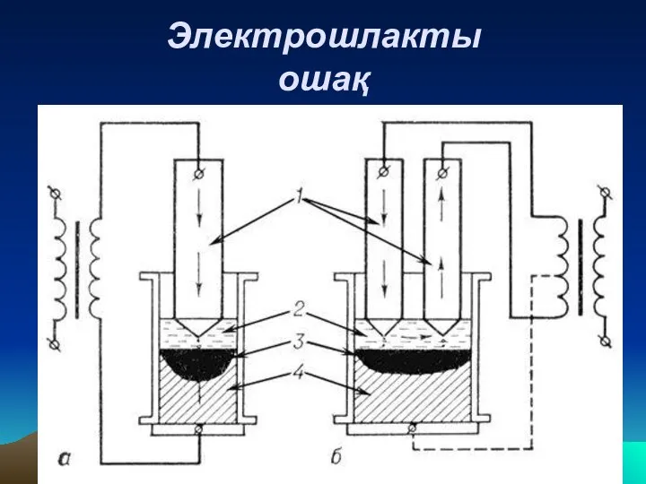 Электрошлакты ошақ