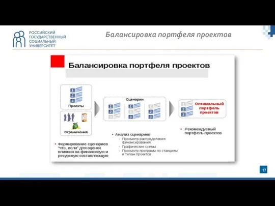 Балансировка портфеля проектов