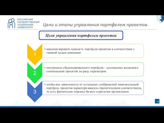 Цели управления портфелем проектов Цели и этапы управления портфелем проектов.