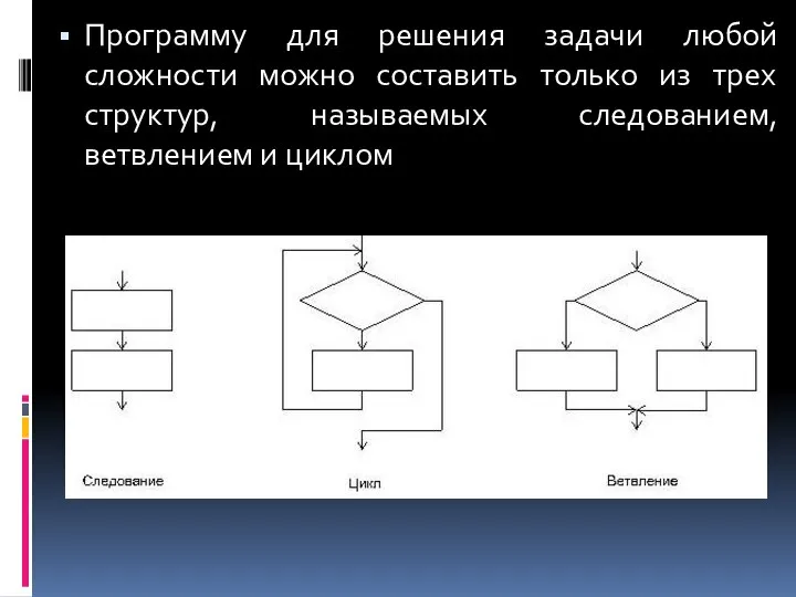 Программу для решения задачи любой сложности можно составить только из трех