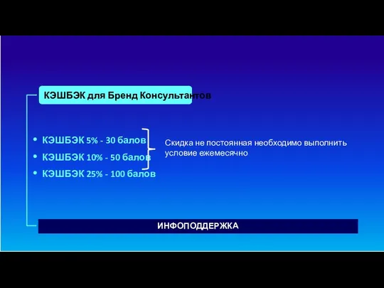 КЭШБЭК для Бренд Консультантов КЭШБЭК 5% - 30 балов КЭШБЭК 10%