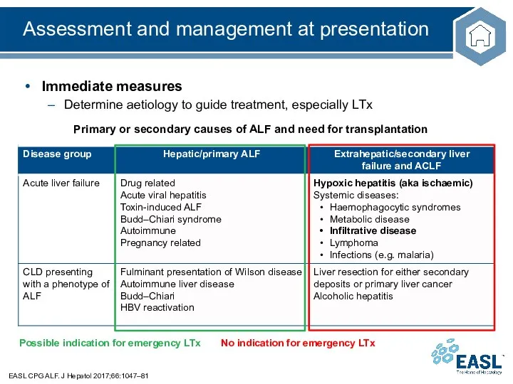 Assessment and management at presentation EASL CPG ALF. J Hepatol 2017;66:1047–81