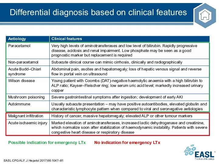 Differential diagnosis based on clinical features EASL CPG ALF. J Hepatol