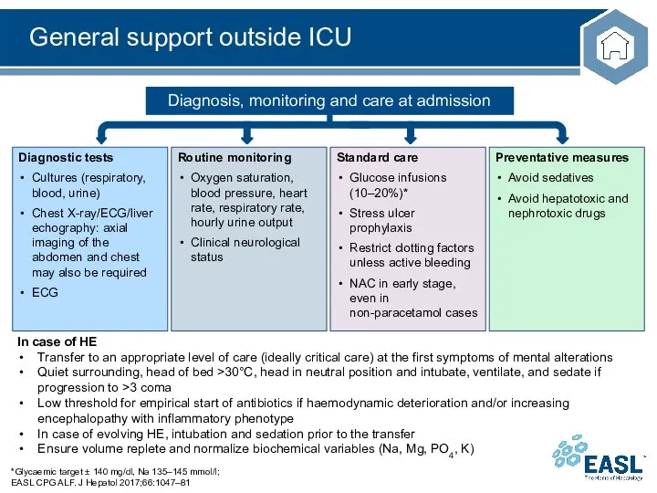 General support outside ICU *Glycaemic target ± 140 mg/dl, Na 135–145