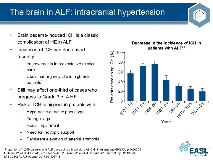 Brain oedema-induced ICH is a classic complication of HE in ALF