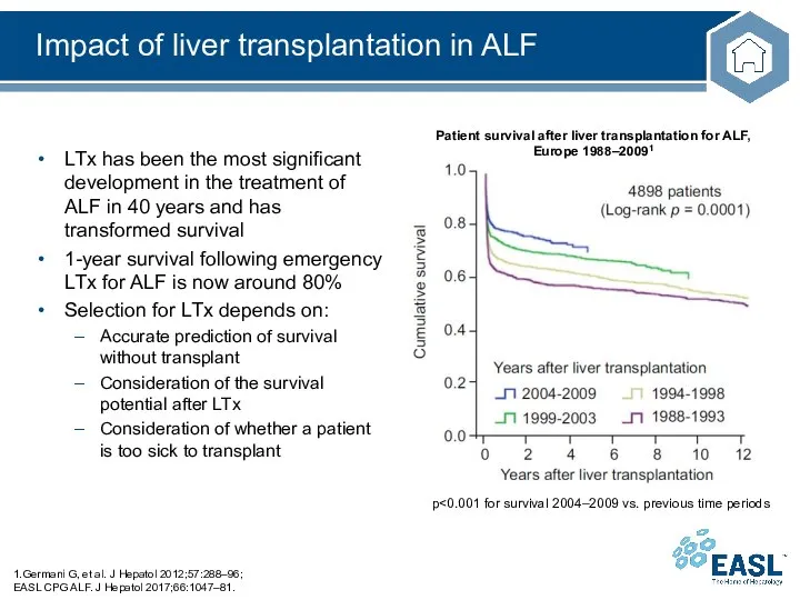 Impact of liver transplantation in ALF 1.Germani G, et al. J