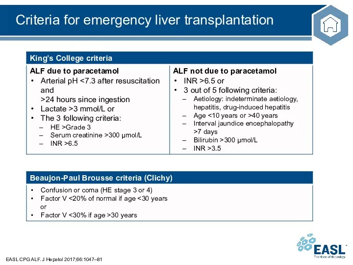 Criteria for emergency liver transplantation EASL CPG ALF. J Hepatol 2017;66:1047–81