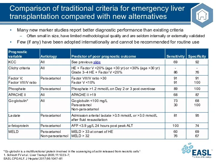 Comparison of traditional criteria for emergency liver transplantation compared with new