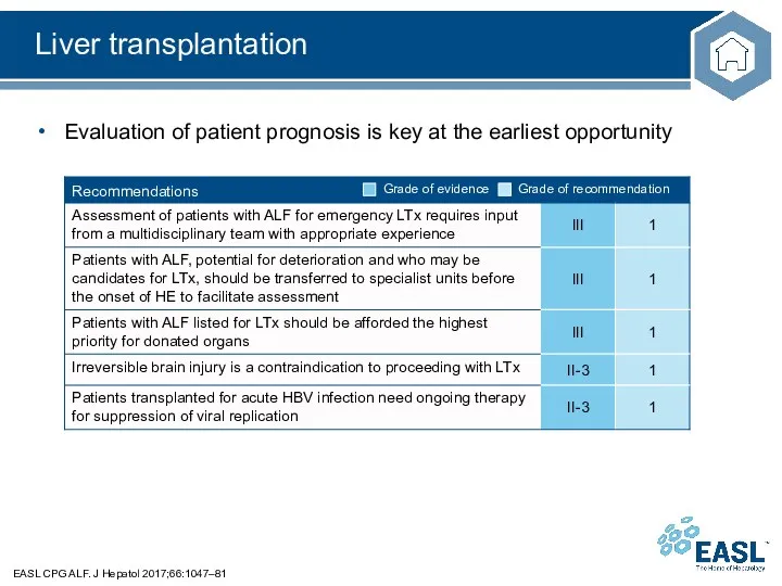Liver transplantation EASL CPG ALF. J Hepatol 2017;66:1047–81 Evaluation of patient