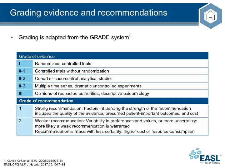 Grading evidence and recommendations Grading is adapted from the GRADE system1