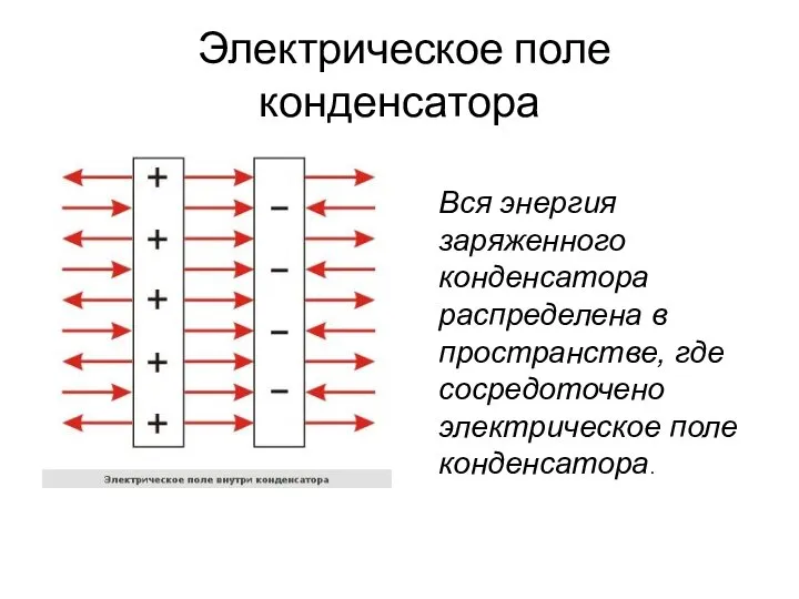 Электрическое поле конденсатора Вся энергия заряженного конденсатора распределена в пространстве, где сосредоточено электрическое поле конденсатора.