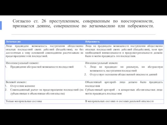 Согласно ст. 26 преступлением, совершенным по неосторожности, признается деяние, совершенное по легкомыслию или небрежности.