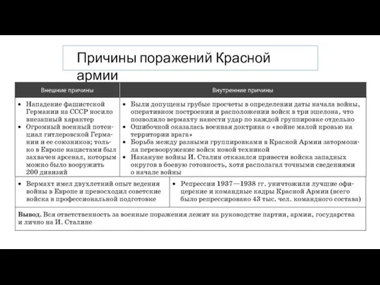 Причины поражений Красной армии