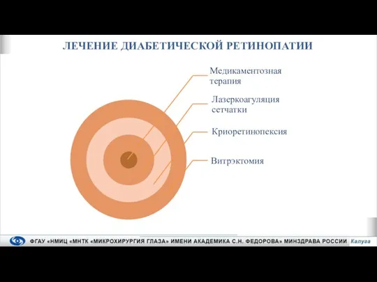 ЛЕЧЕНИЕ ДИАБЕТИЧЕСКОЙ РЕТИНОПАТИИ