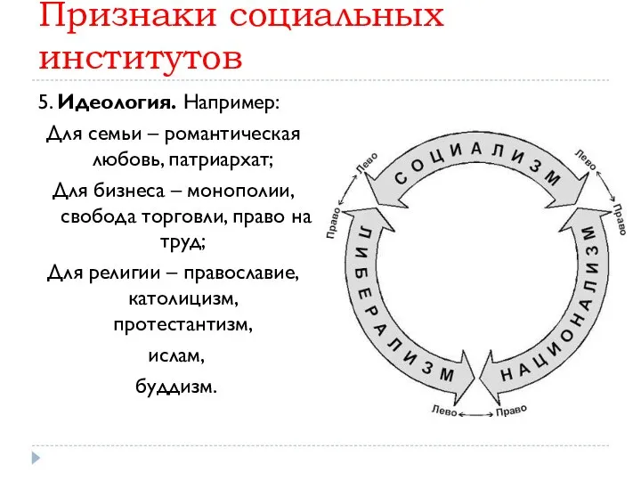 Признаки социальных институтов 5. Идеология. Например: Для семьи – романтическая любовь,