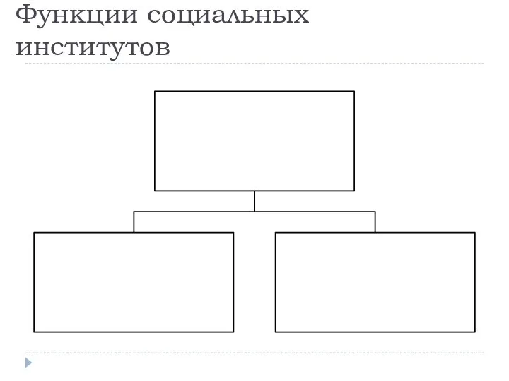 Функции социальных институтов