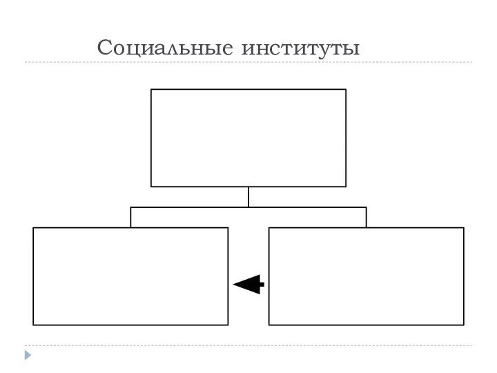 Социальные институты